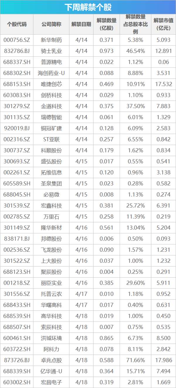 配资一流股票配资门户 下周关注丨一季度经济数据将公布，这些投资机会最靠谱
